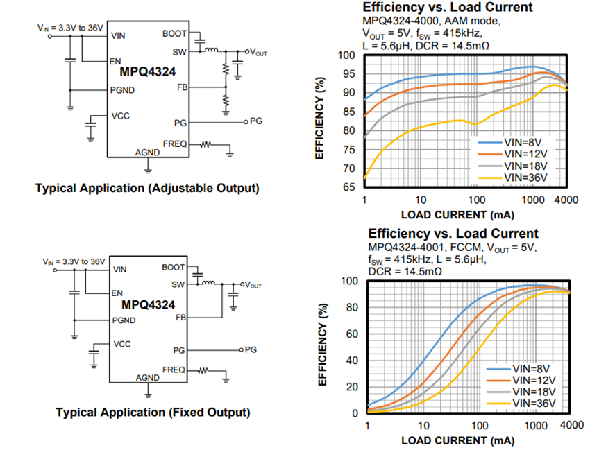 Application Circuit Diagram - Monolithic Power Systems (MPS) MPQ4324 Synchronous Step-Down Converters
